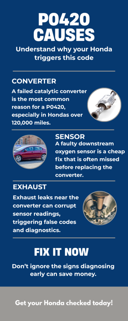Infographic: P0420 Honda Causes 