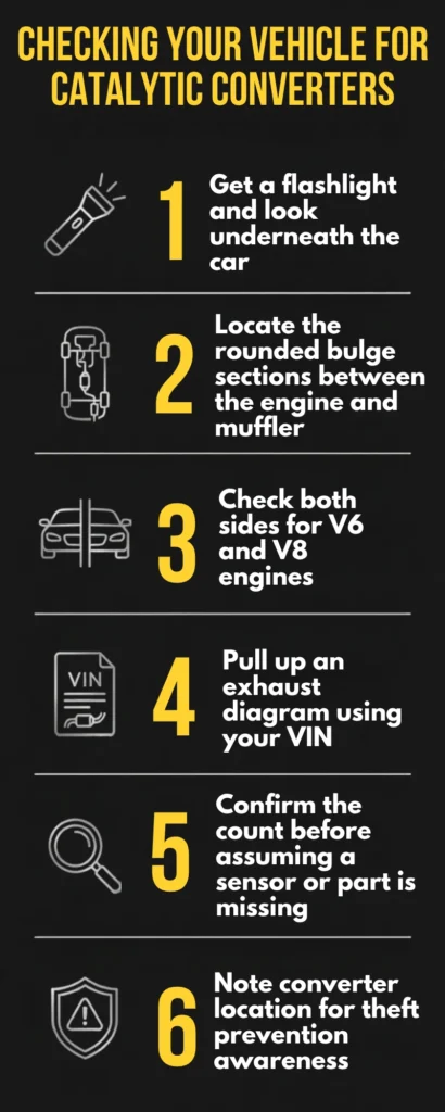 Infographic regarding the instructions on how to check the catalytic converter in your vehicle.