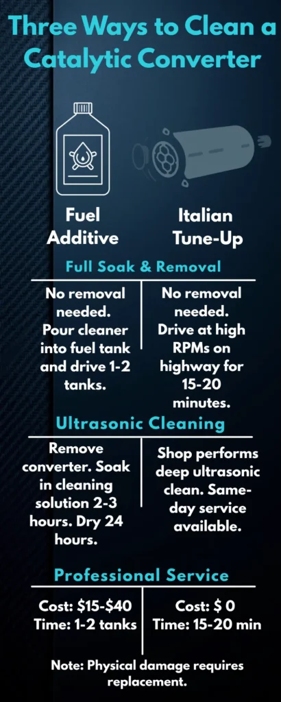 Infographic: How to Use a Catalytic Converter Cleaner
