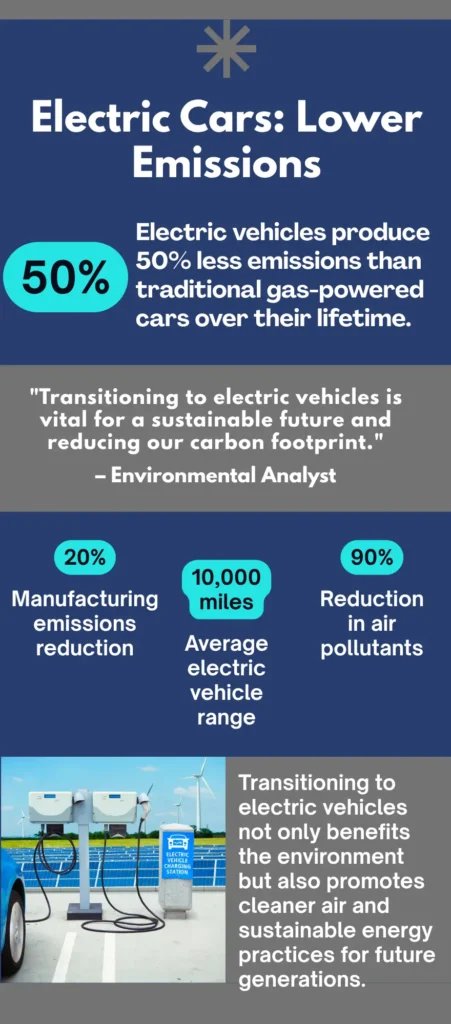 Infographic why are electric vehicles better for the environment