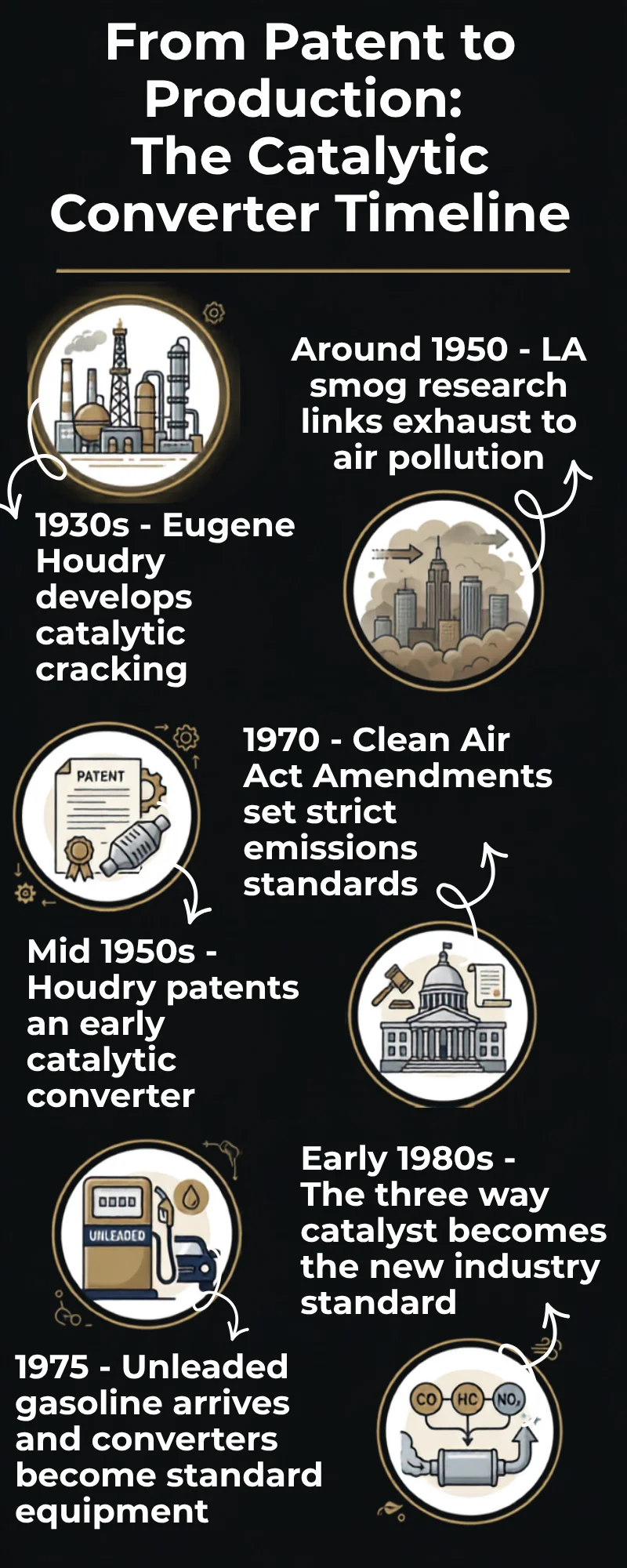 The Catalytic Converter Invention Explained