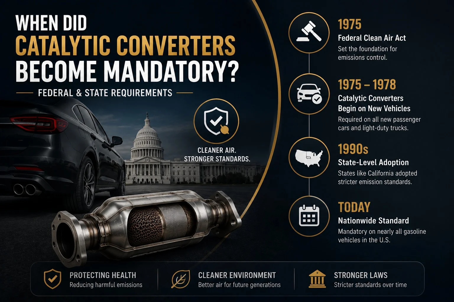 When Did Catalytic Converters Become Mandatory?